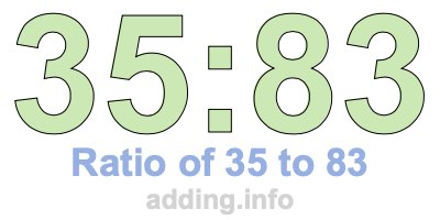 Ratio of 35 to 83 Ratio of 35 to 83