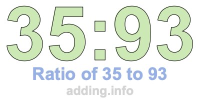 Ratio of 35 to 93 Ratio of 35 to 93