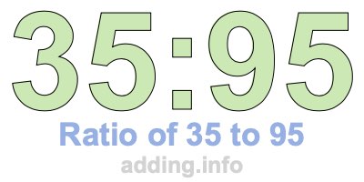 Ratio of 35 to 95