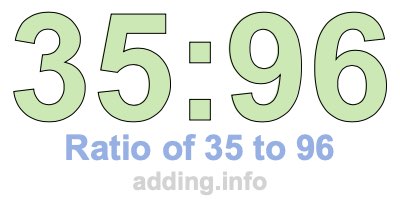 Ratio of 35 to 96