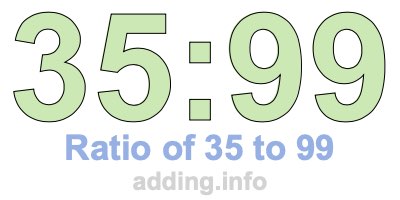 Ratio of 35 to 99 Ratio of 35 to 99