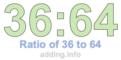 Ratio of 36 to 64 Ratio of 36 to 64