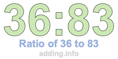 Ratio of 36 to 83 Ratio of 36 to 83
