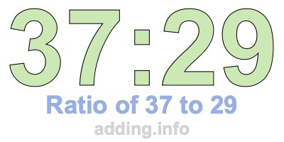 Ratio of 37 to 29 Ratio of 37 to 29