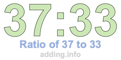 Ratio of 37 to 33 Ratio of 37 to 33