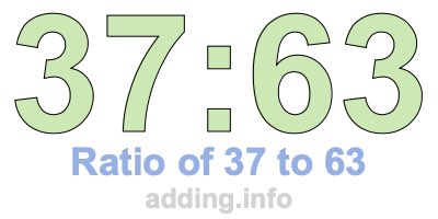 Ratio of 37 to 63