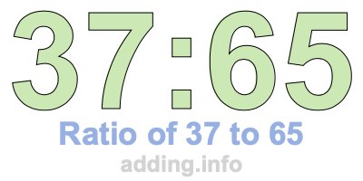 Ratio of 37 to 65 Ratio of 37 to 65