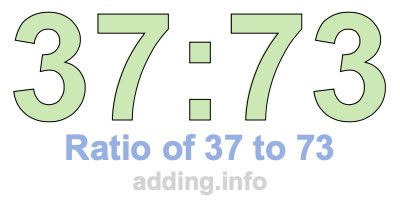 Ratio of 37 to 73