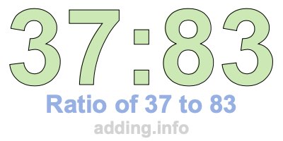 Ratio of 37 to 83 Ratio of 37 to 83