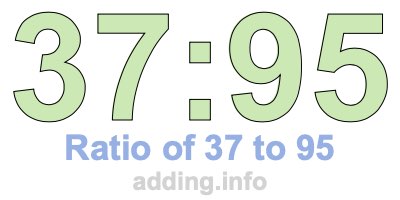 Ratio of 37 to 95 Ratio of 37 to 95