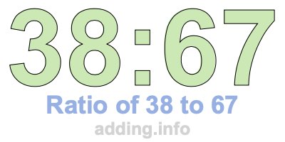 Ratio of 38 to 67