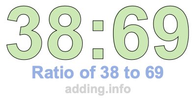 Ratio of 38 to 69