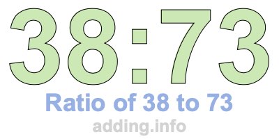 Ratio of 38 to 73