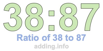 Ratio of 38 to 87 Ratio of 38 to 87