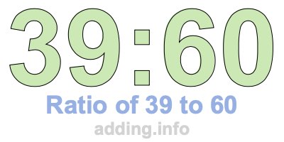 Ratio of 39 to 60 Ratio of 39 to 60