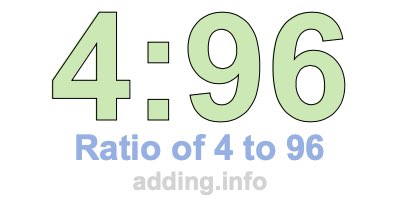 Ratio of 4 to 96 Ratio of 4 to 96