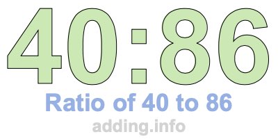 Ratio of 40 to 86 Ratio of 40 to 86