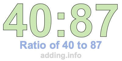 Ratio of 40 to 87 Ratio of 40 to 87
