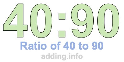 Ratio of 40 to 90 Ratio of 40 to 90