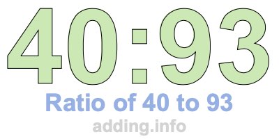 Ratio of 40 to 93 Ratio of 40 to 93