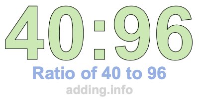 Ratio of 40 to 96 Ratio of 40 to 96