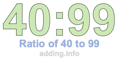 Ratio of 40 to 99 Ratio of 40 to 99