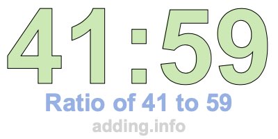 Ratio of 41 to 59 Ratio of 41 to 59
