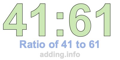 Ratio of 41 to 61 Ratio of 41 to 61