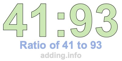 Ratio of 41 to 93