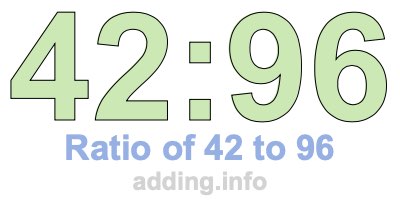 Ratio of 42 to 96 Ratio of 42 to 96
