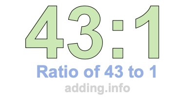 Ratio of 43 to 1 Ratio of 43 to 1