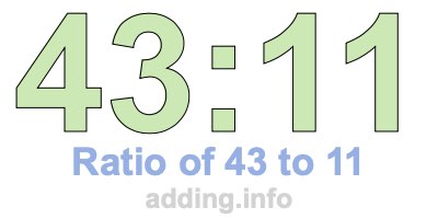Ratio of 43 to 11