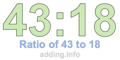 Ratio of 43 to 18 Ratio of 43 to 18