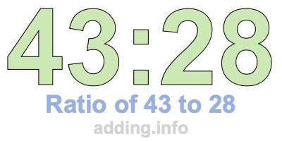Ratio of 43 to 28 Ratio of 43 to 28