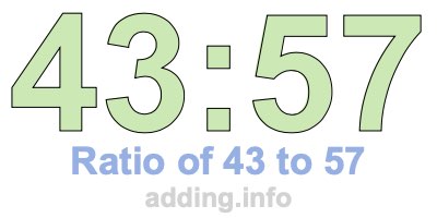 Ratio of 43 to 57 Ratio of 43 to 57