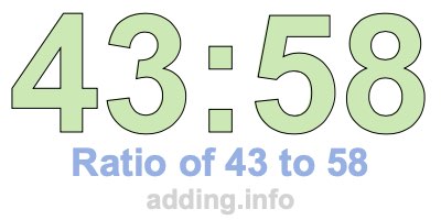 Ratio of 43 to 58