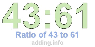Ratio of 43 to 61 Ratio of 43 to 61