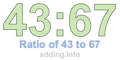 Ratio of 43 to 67