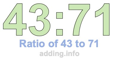 Ratio of 43 to 71 Ratio of 43 to 71