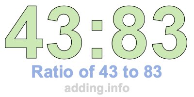 Ratio of 43 to 83