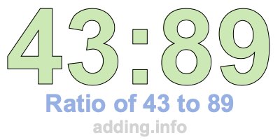 Ratio of 43 to 89 Ratio of 43 to 89