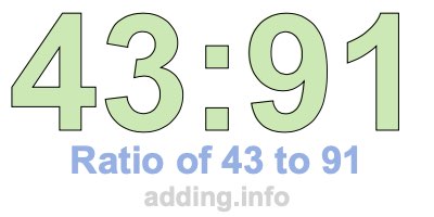 Ratio of 43 to 91 Ratio of 43 to 91