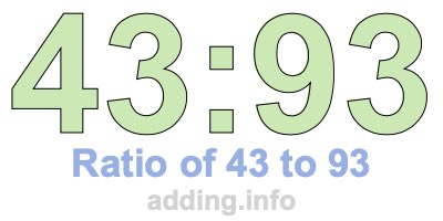 Ratio of 43 to 93 Ratio of 43 to 93