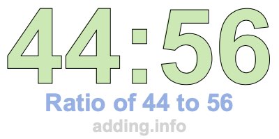 Ratio of 44 to 56 Ratio of 44 to 56