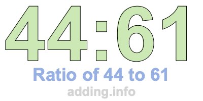 Ratio of 44 to 61 Ratio of 44 to 61