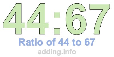 Ratio of 44 to 67 Ratio of 44 to 67