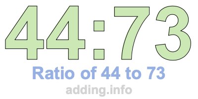 Ratio of 44 to 73 Ratio of 44 to 73