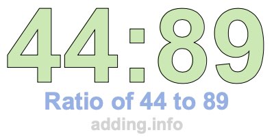 Ratio of 44 to 89 Ratio of 44 to 89