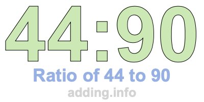 Ratio of 44 to 90