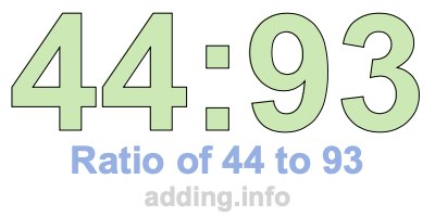 Ratio of 44 to 93 Ratio of 44 to 93